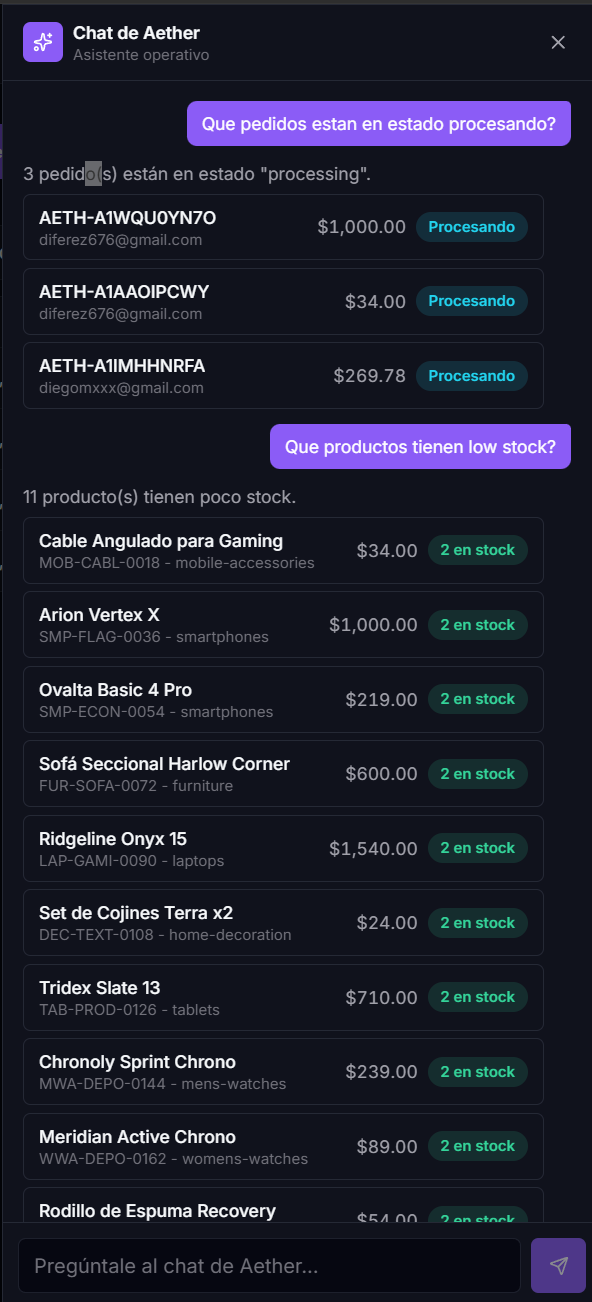 Asistente operativo del panel de Aether